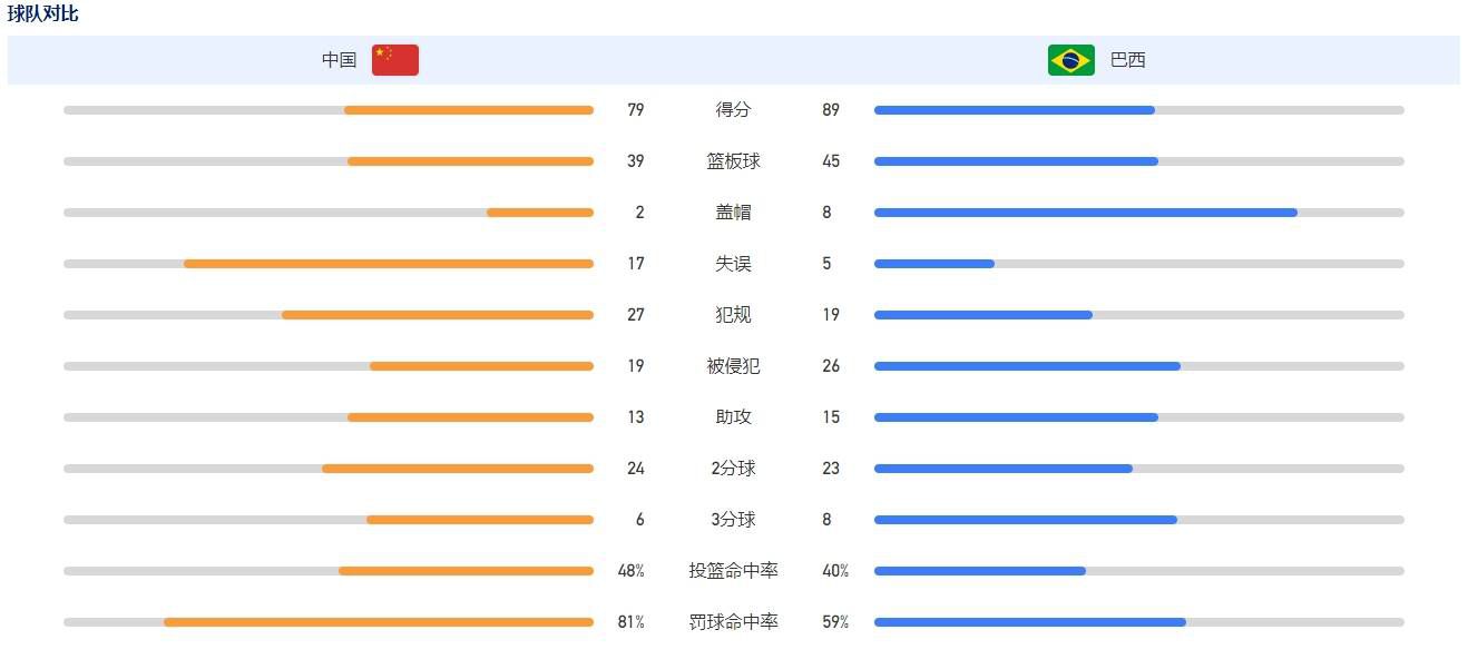 “他是同盟中最好的垒球活动员”，他和最好的伴侣赌博，他可以和一群模特一路博得同盟冠军。杰克和他的模特表妹霍莉一路招募了一群娇宠的公主，试图把她们练习成最好的垒球活动员。